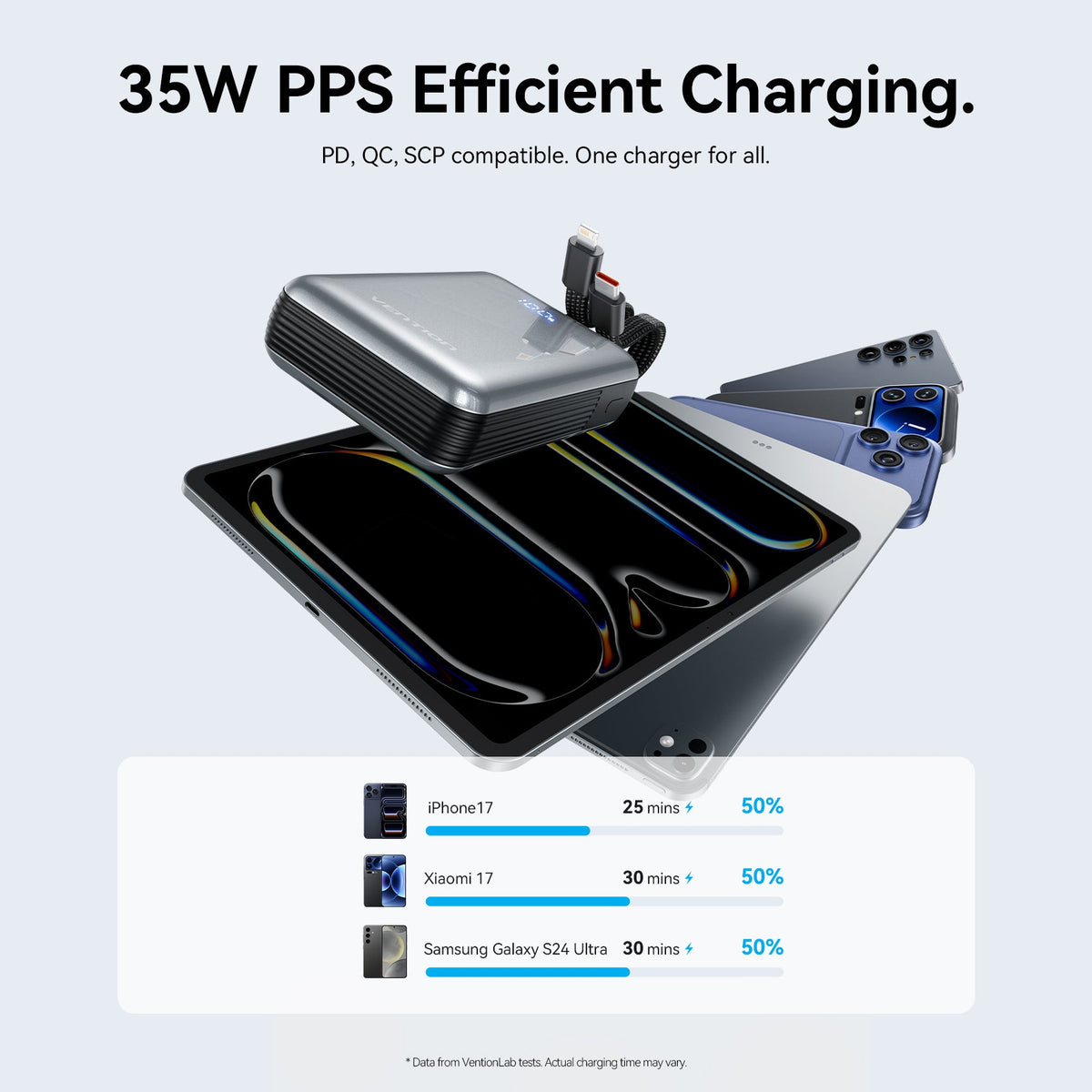 Vention 10000mAh Power Bank
