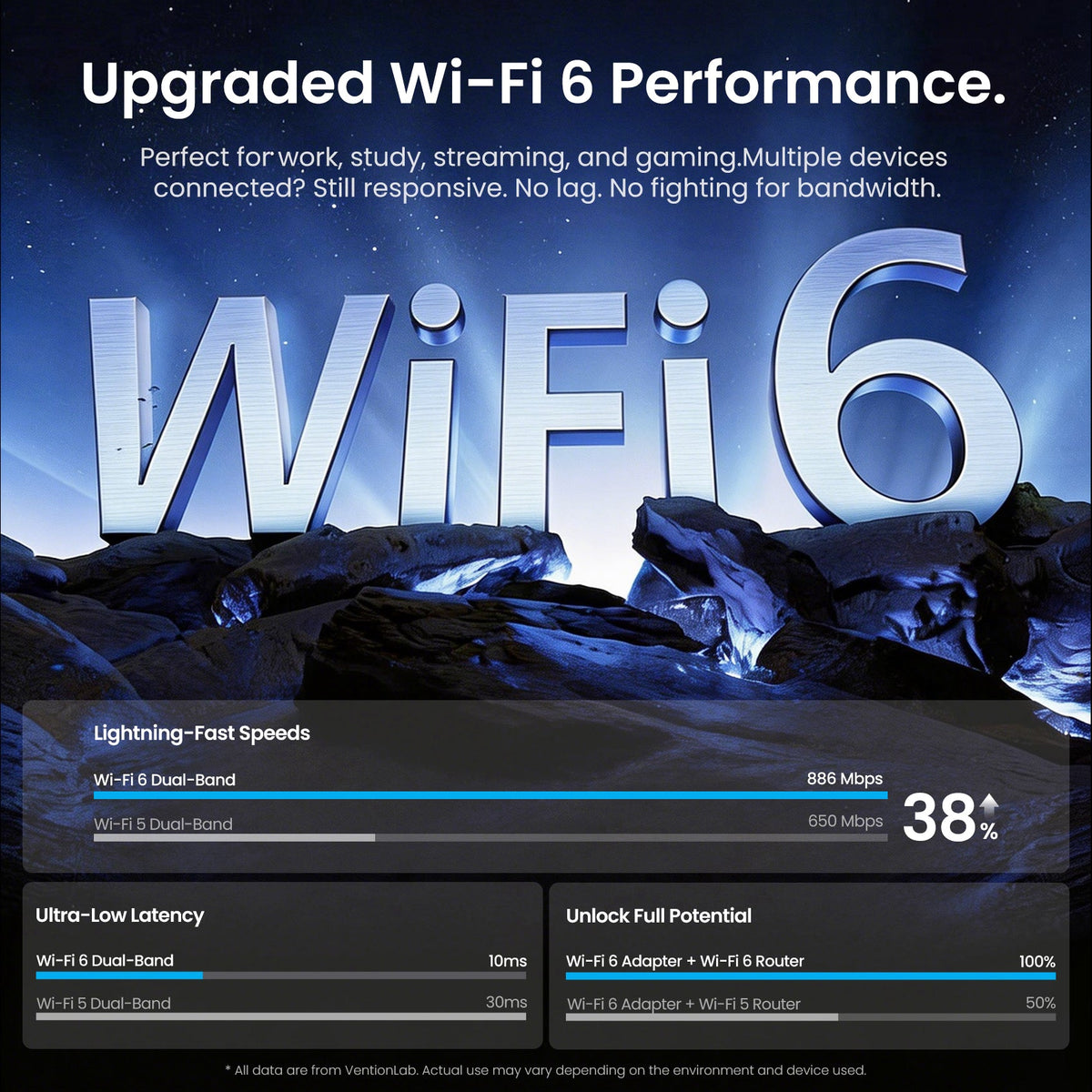 Vention USB Wi-Fi Adapter