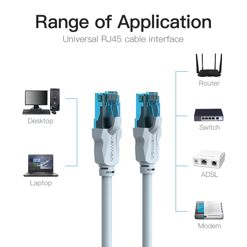 Vention Cat5e UTP Ethernet Patch Cable