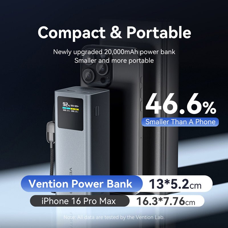 Vention 20000mAh Power Bank 100W