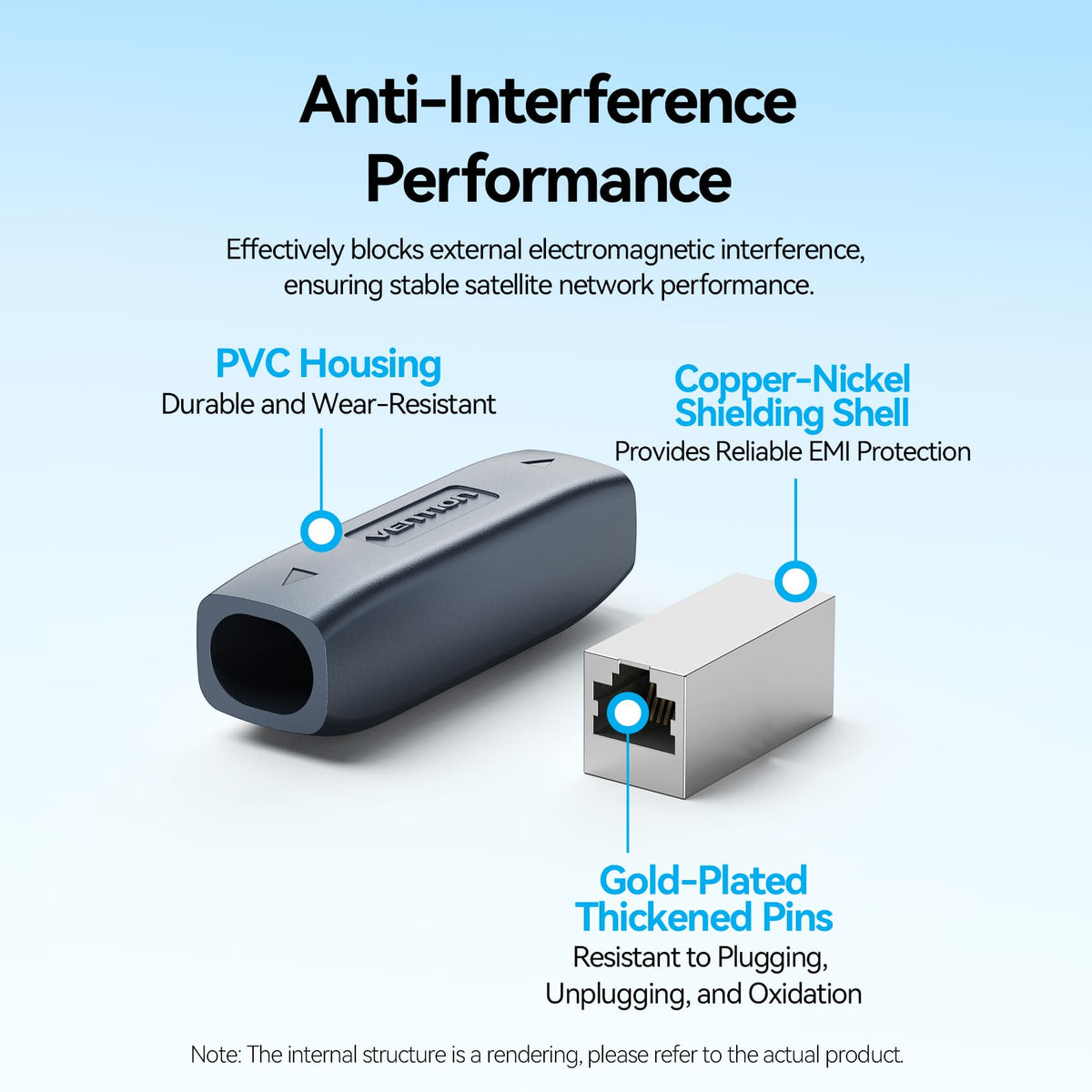 Vention Cat7 Starlink Shielded Inline Coupler