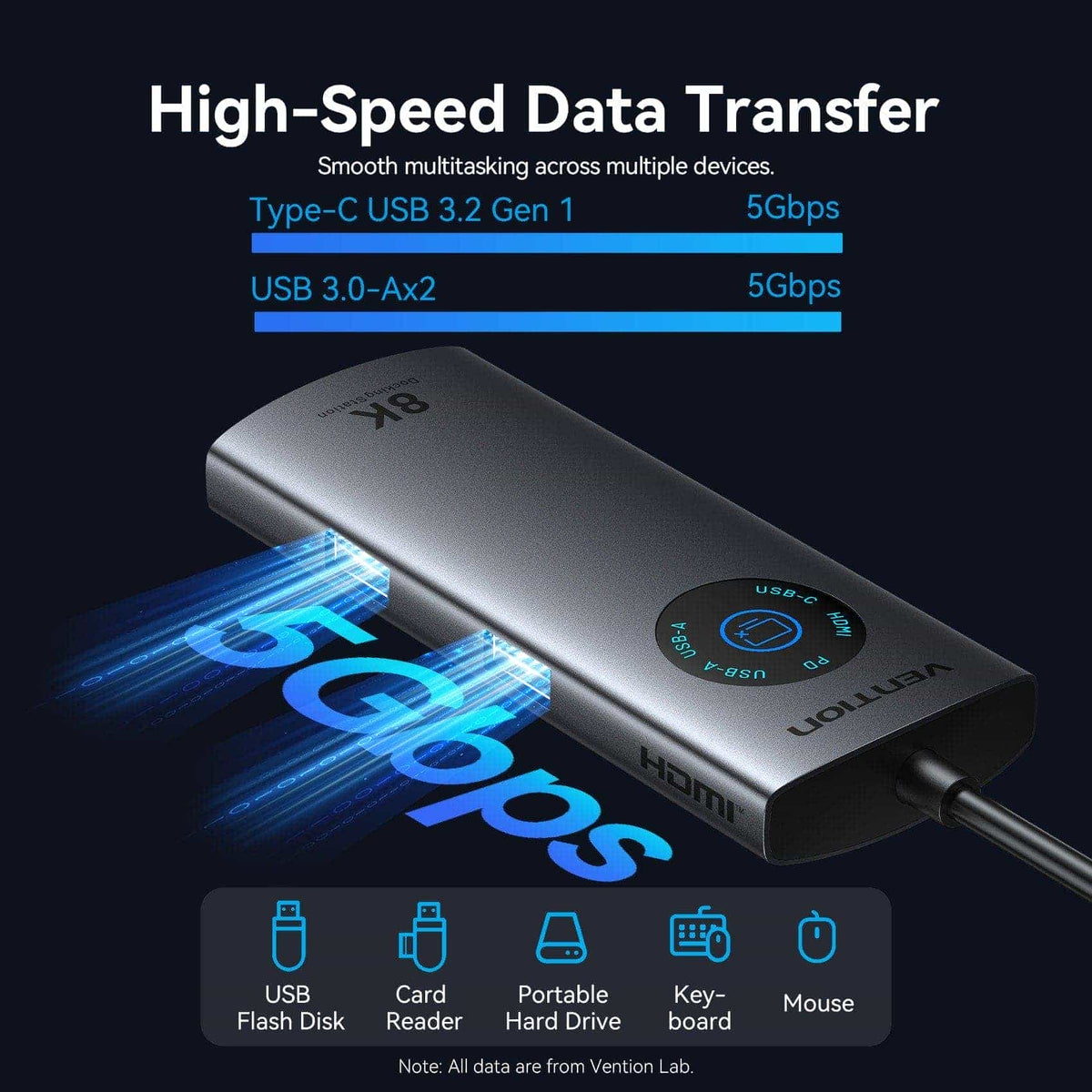 Vention 5-in-1 USB-C 8K Docking Station with LED Display