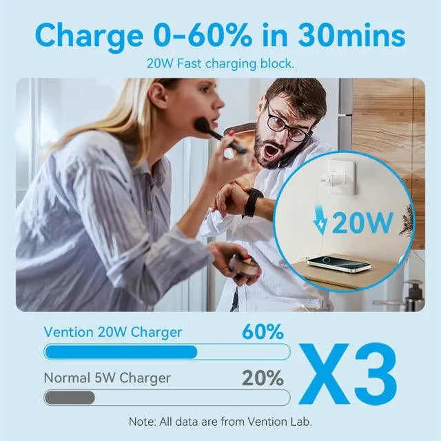 Vention 1-Port USB-C GaN Charger (20W) US-Plug Black