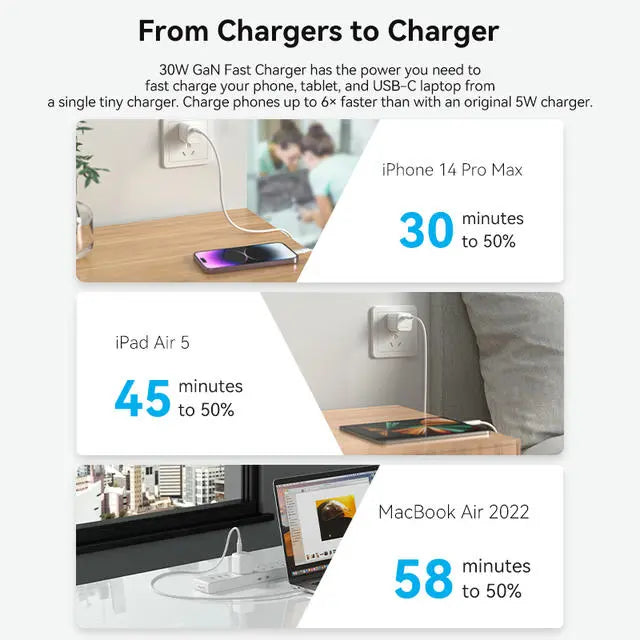Vention 1-port USB-C GaN Charger(30W) US Plug