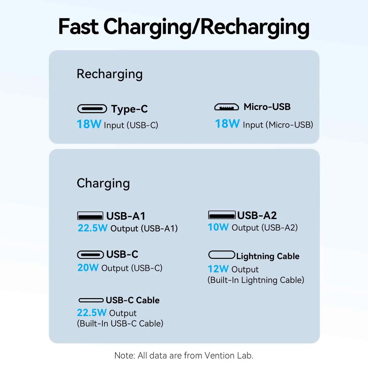 Vention 10000mAh Power Bank 22.5W