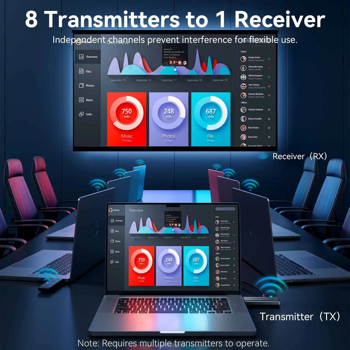 Vention Enterprise-Grade Wireless HDMI™ Transmitter and Receiver