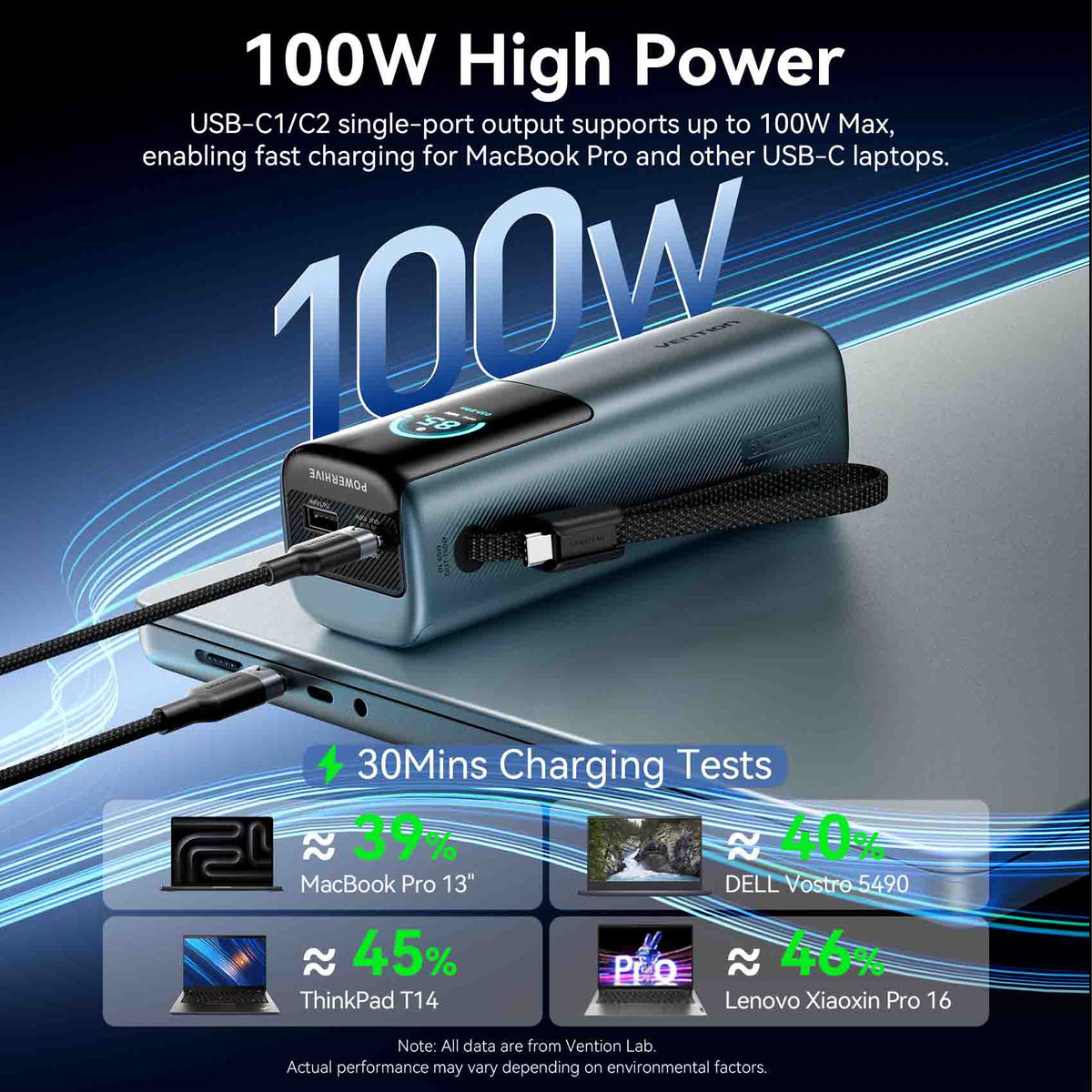 Vention 20000mAh Power Bank 165W
