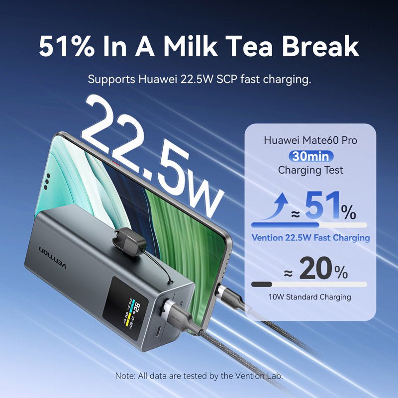 Vention 20000mAh Power Bank 100W