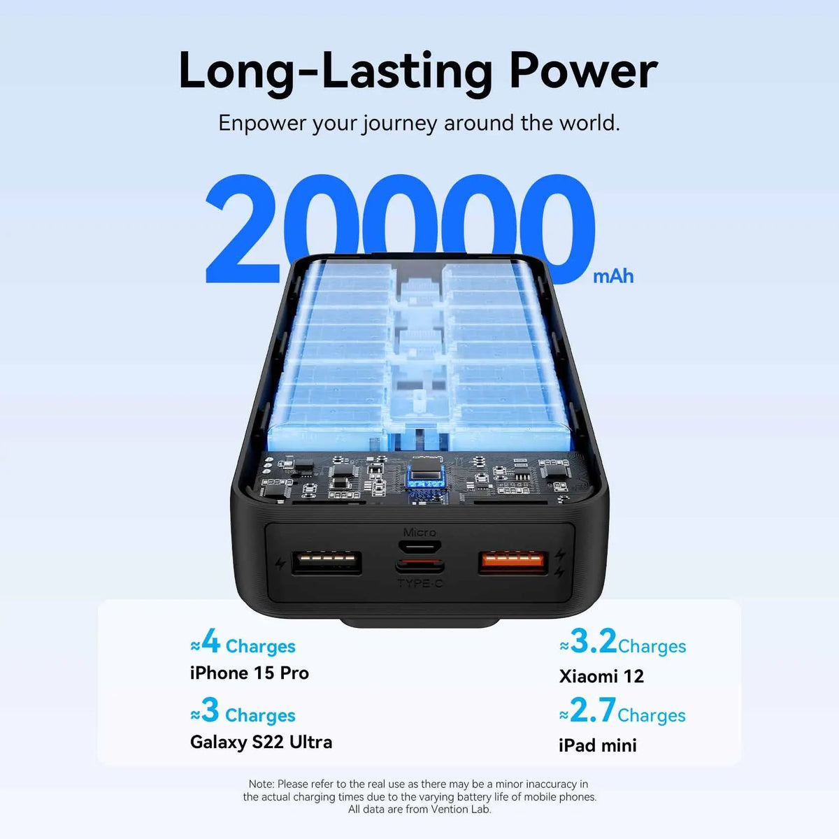 Vention 20000mAh Power Bank 22.5W