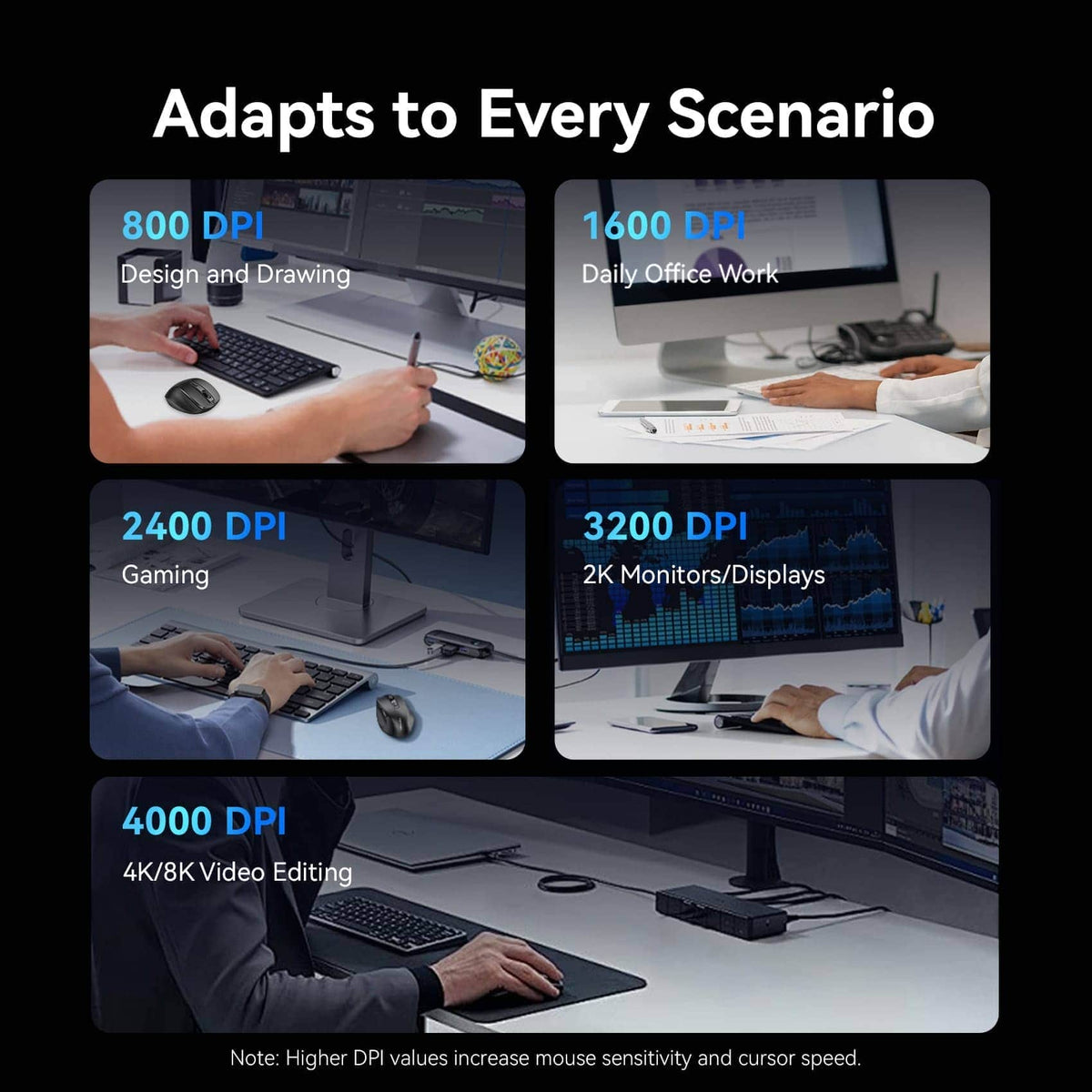 Vention Dual-Mode Wireless Ergonomic Mouse