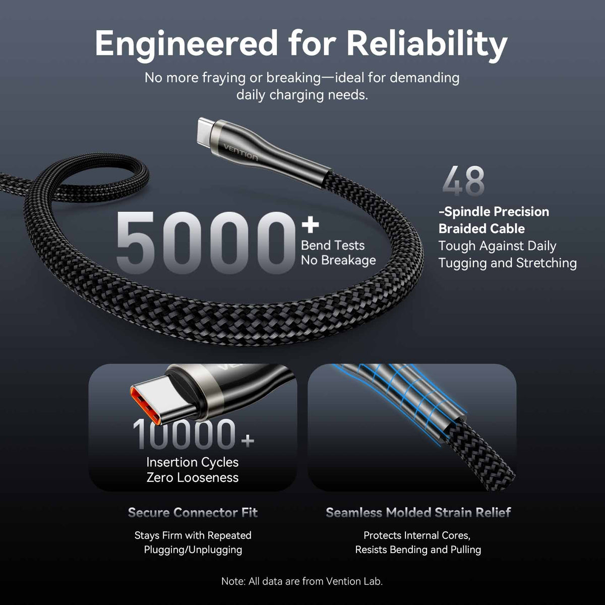 Vention USB 2.0 C Male to C Male 5A Cable