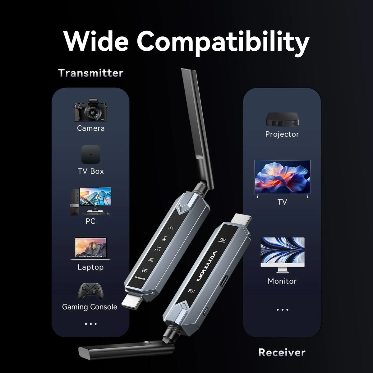 Vention Wireless HDMI Transmitter and Receiver (1*1) Kit Gray