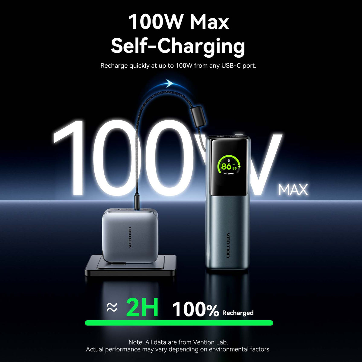 Vention 27000mAh Power Bank 200W