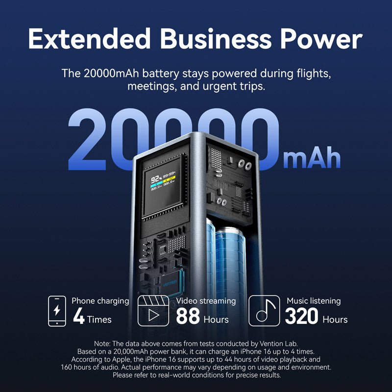 Vention 20000mAh Power Bank 100W