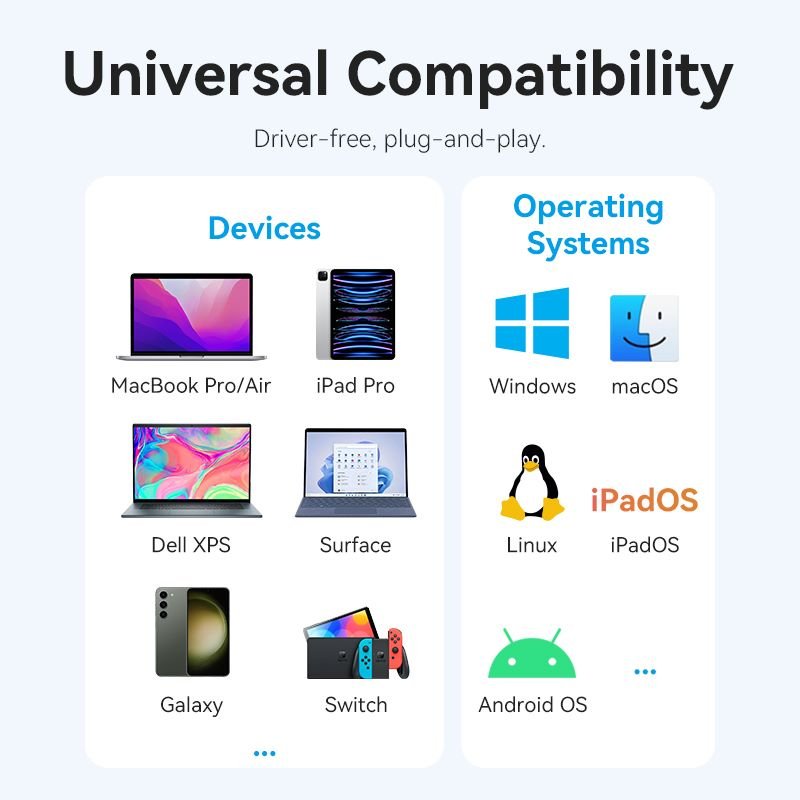 Vention 4-in-1 USB-C Docking Station