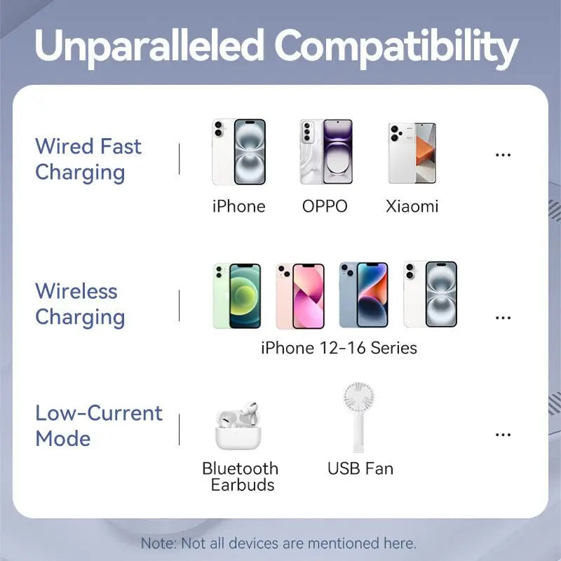 Vention 5000mAh Magnetic Wireless Power Bank 20W——On Promotion
