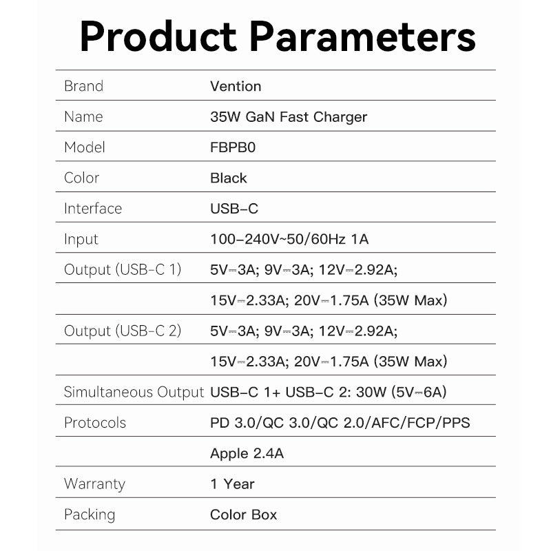 Vention 2-Port USB(C+C) GaN Charger (35W/35W) EU-Plug