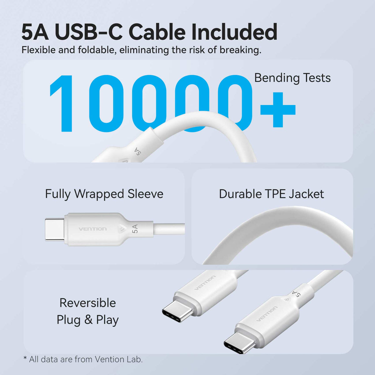 Vention 2-Port USB (C + C) GaN Charger (45W/45W) with 5A USB-C to USB-C Cable  US-Plug Gray
