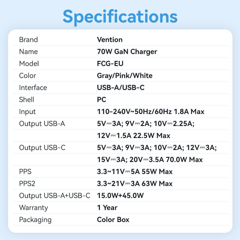 Vention 2-Port USB (C + A) GaN Charger (70W/22.5W) EU-Plug Transparent Gray