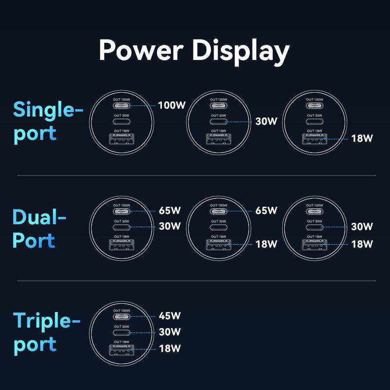 Vention Three-Port USB C+C+A (100W+30W+18W) Car Charger Black ABS Type