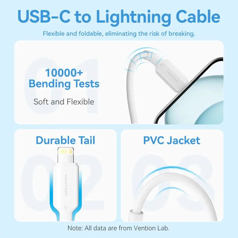 Vention 1-Port USB-C GaN Charger (20W) with USB-C to USB-C Cable