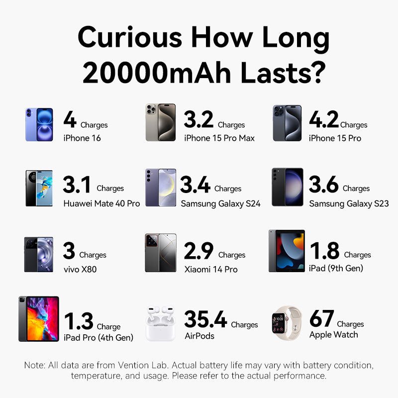 Vention 20000mAh Power Bank 22.5W