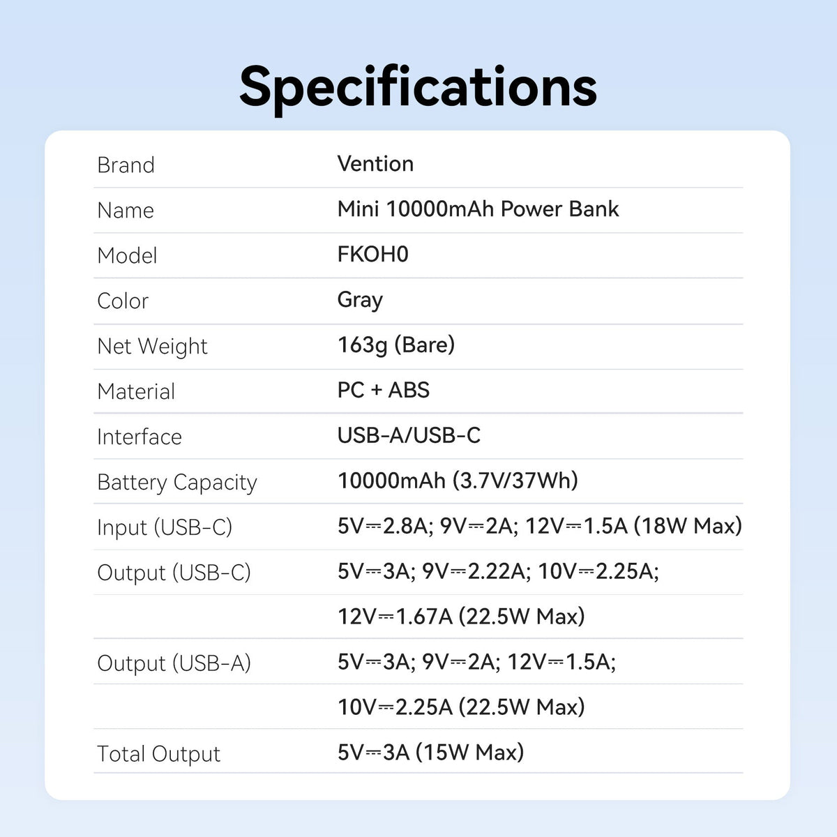 Vention Mini 10000mAh Power Bank 22.5W