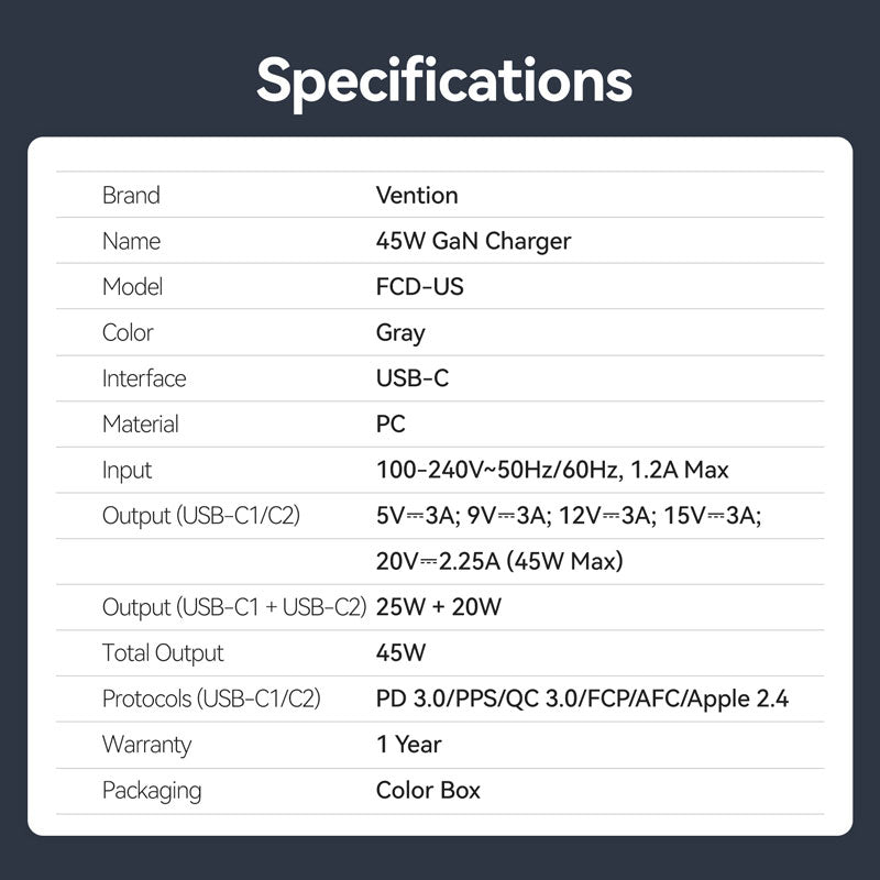 Vention 2-Port USB (C + C) GaN Charger (45W/45W) US-Plug Gray