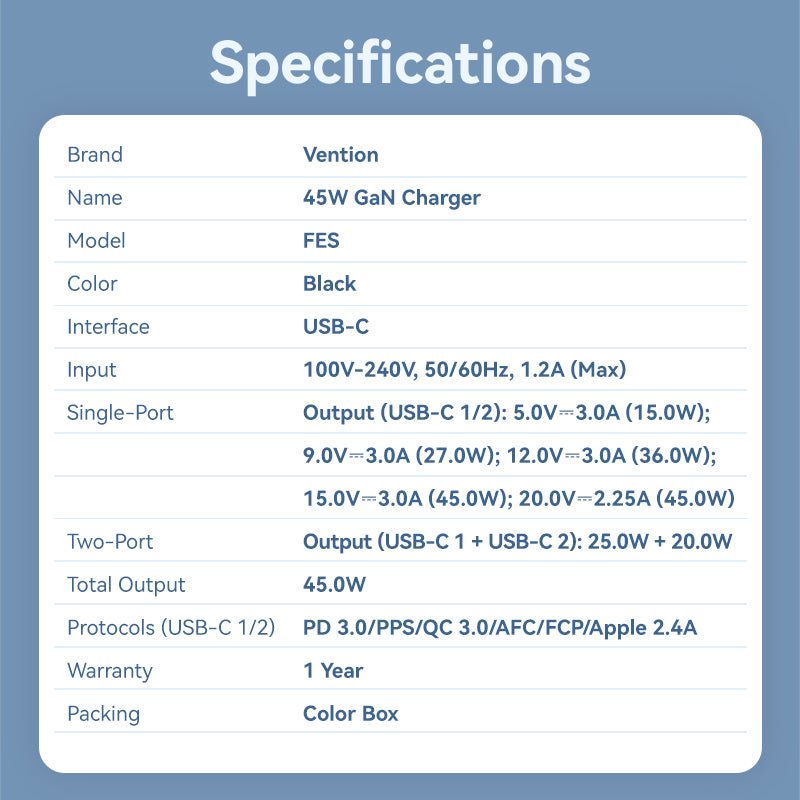 Vention 2-Port USB (C + C) GaN Charger (45W/45W) UK-Plug Black