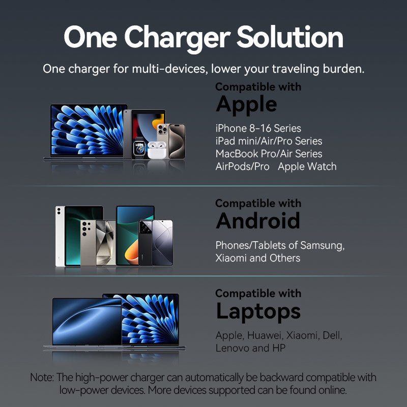 Vention 2-Port USB (C + C) GaN Charger (45W/45W) Gray with USB-C to USB-C Cable (1M) Black EU-Plug
