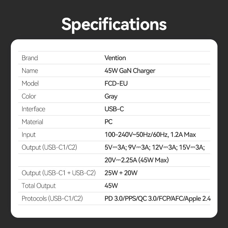 Vention 2-Port USB (C + C) GaN Charger (45W/45W) EU-Plug Gray