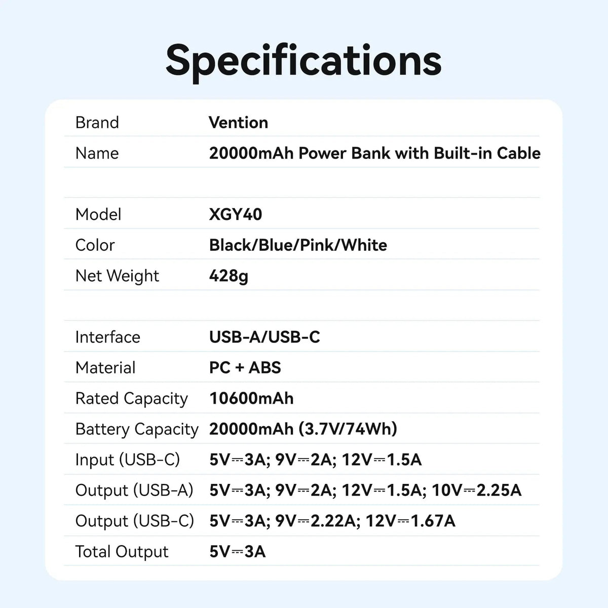 Vention 20000mAh Power Bank (USB-C + USB-A) with Built-in Cable 22.5W
