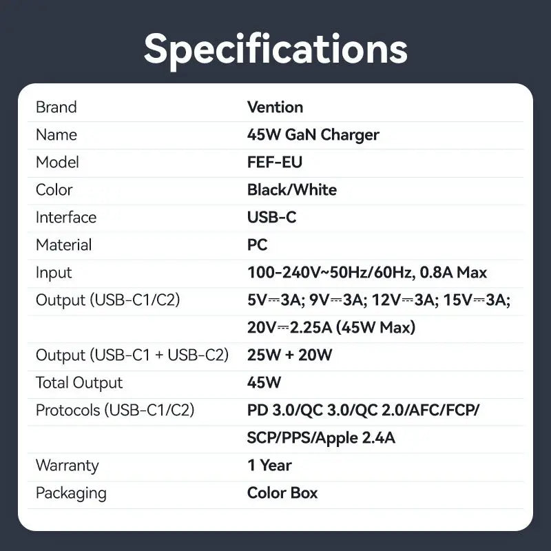Vention 2-Port USB (C + C) GaN Charger (45W/45W) EU-Plug Black