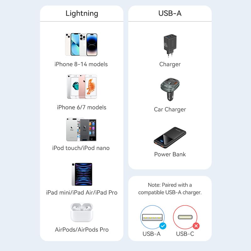 Vention USB 2.0 Type-A Male to Lightning Male 2.4A Cable