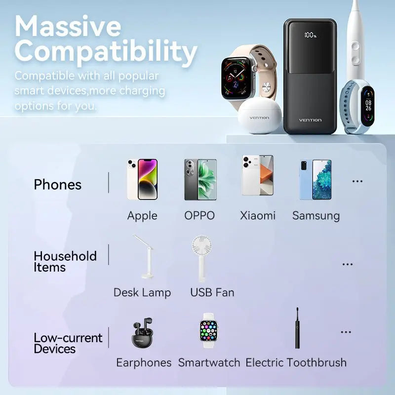 Vention 20000mAh Power Bank 22.5W