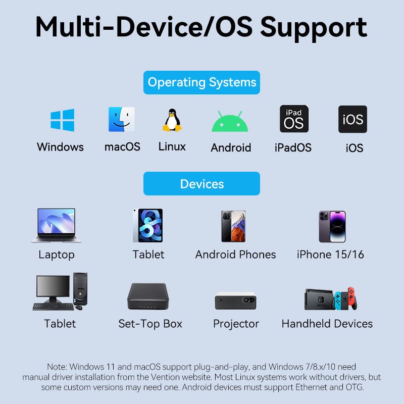 Vention USB-C to 2.5G Ethernet Adapter