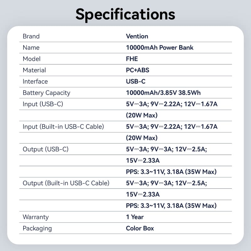 Vention 10000mAh Power Bank 35W