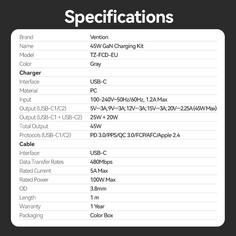 Vention 2-Port USB (C + C) GaN Charger (45W/45W) Gray with USB-C to USB-C Cable (1M) Black EU-Plug
