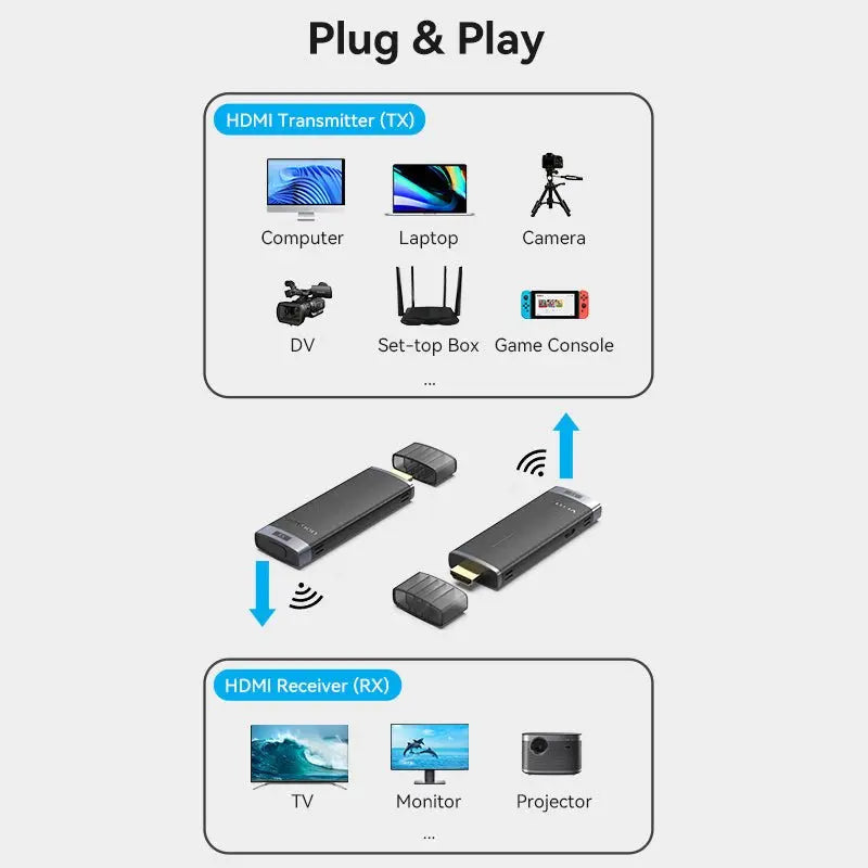Vention Wireless HDMI™ Transmitter and Receiver