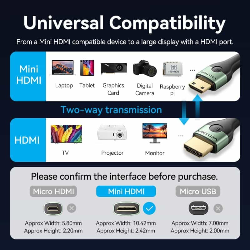 Vention HDMI™-C to HDMI™-A Cable
