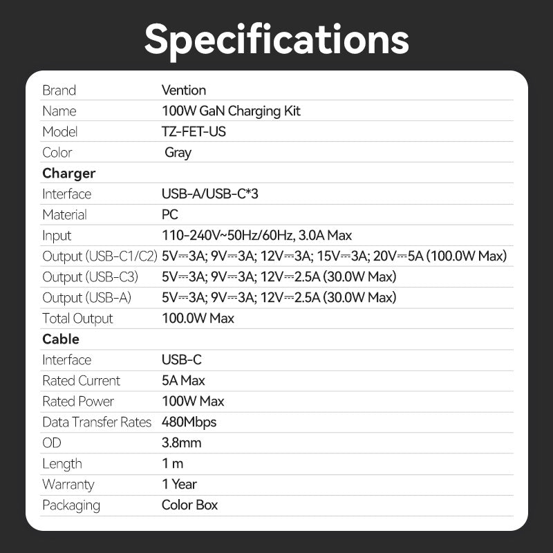Vention 4-Port USB (C + C + C + A) GaN Charger (100W/100W/30W/30W) UK-Plug Gray
