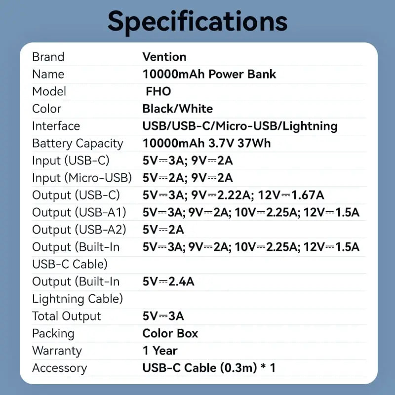 Vention 10000mAh Power Bank 22.5W
