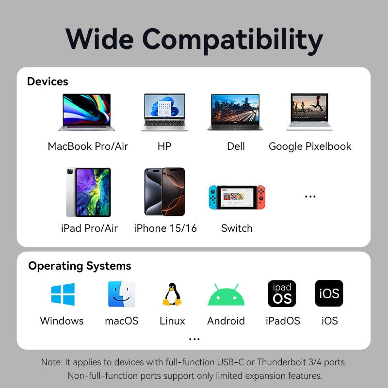 Vention 11-in-1 USB-C DisplayLink Docking Station
