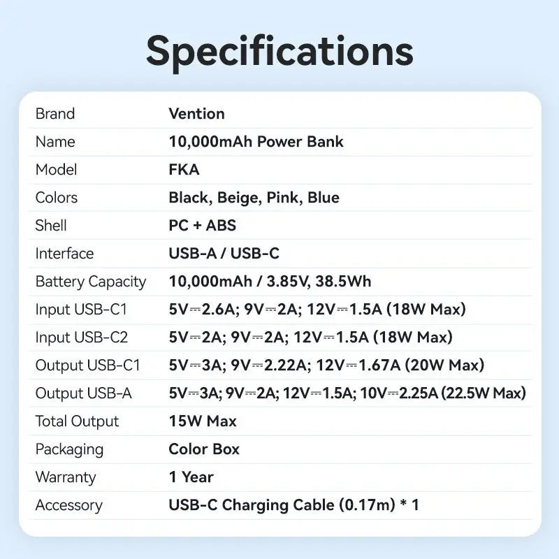 Vention 10000mAh Power Bank 22.5W