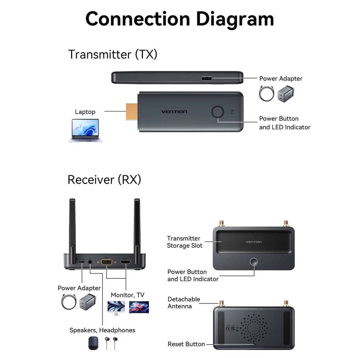 Vention Enterprise-Grade Wireless HDMI™ Transmitter and Receiver