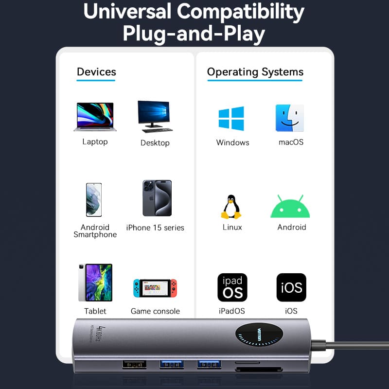 Vention 10-in-1 USB-C MST Docking Station