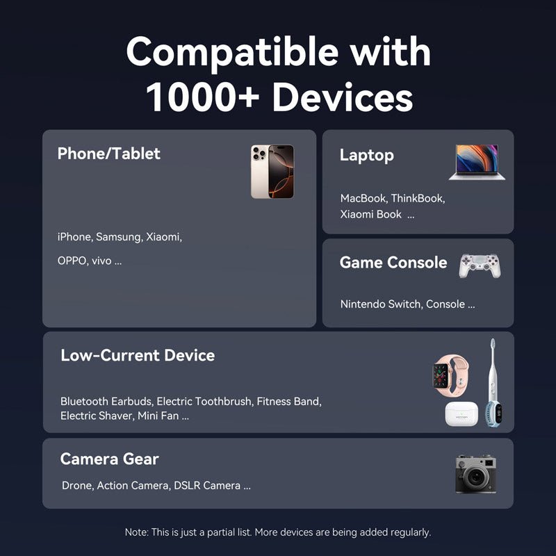 Vention 20000mAh Power Bank 100W