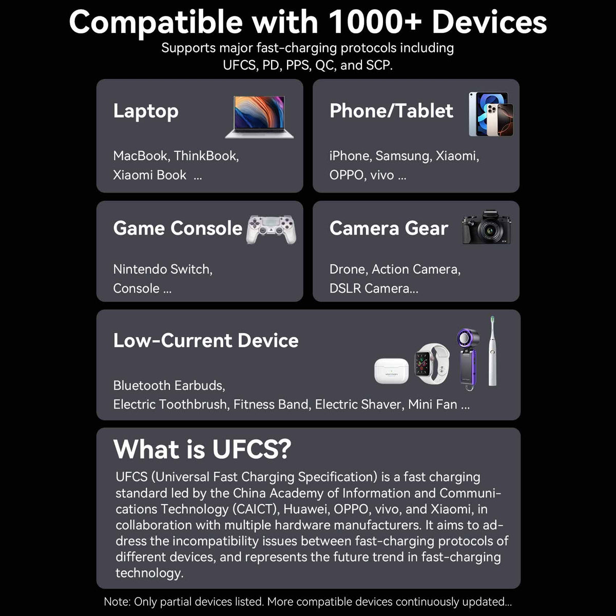 Vention 20000mAh Power Bank 165W