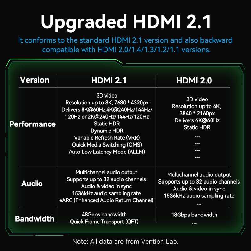 Vention Cotton Braided Ultra Thin HDMI™-A Male to Male HD Cable 8K  Green Aluminum Alloy Type