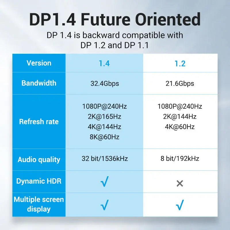 Vention 8K DisplayPort Cable